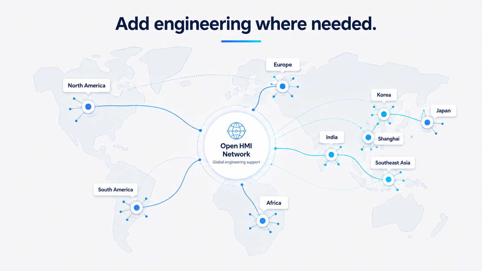 Open HMI Network global engineering support network across North America, Brazil, Eastern Europe, Africa, Bengaluru, Vietnam, Shanghai, Korea and Japan.